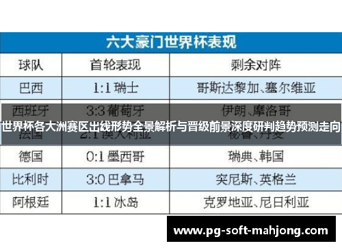 世界杯各大洲赛区出线形势全景解析与晋级前景深度研判趋势预测走向 世界杯各大洲赛区出线形势全景解析与晋级前景深度研判趋势预测走向