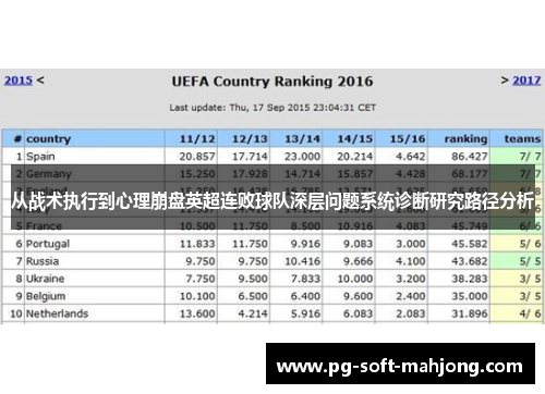 从战术执行到心理崩盘英超连败球队深层问题系统诊断研究路径分析