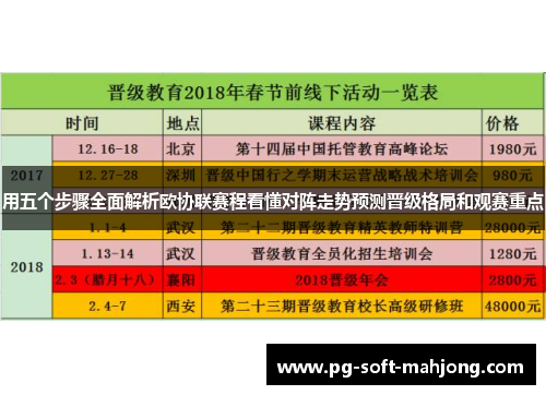 用五个步骤全面解析欧协联赛程看懂对阵走势预测晋级格局和观赛重点